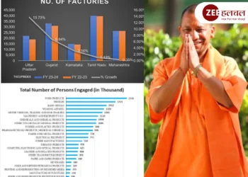 Uttar Pradesh industries