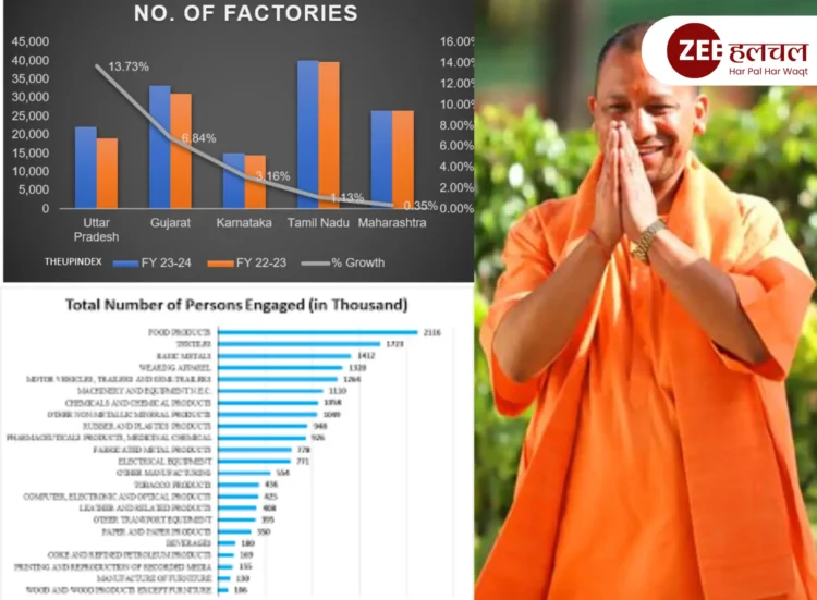 Uttar Pradesh industries