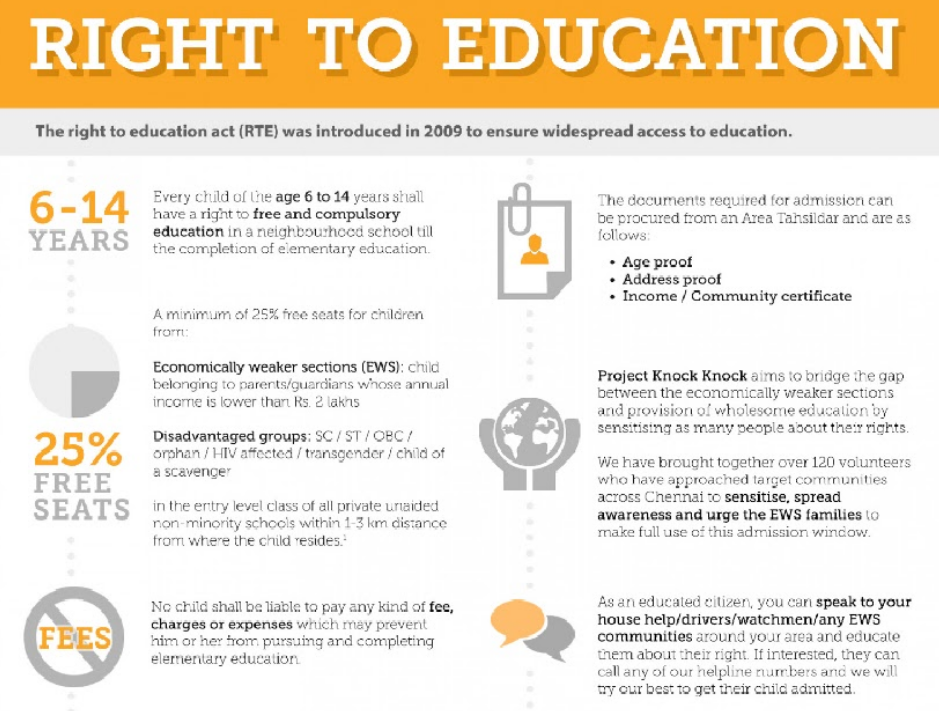 RTE 25% कोटा और यूपी प्रवेश प्रक्रिया का इन्फोग्राफिक – 2026 अपडेट